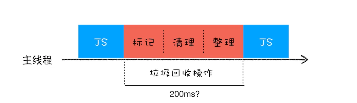 全停顿