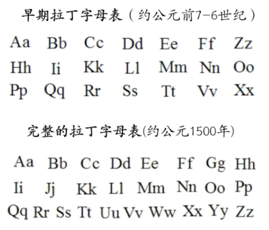 拉丁字母表(width=420)