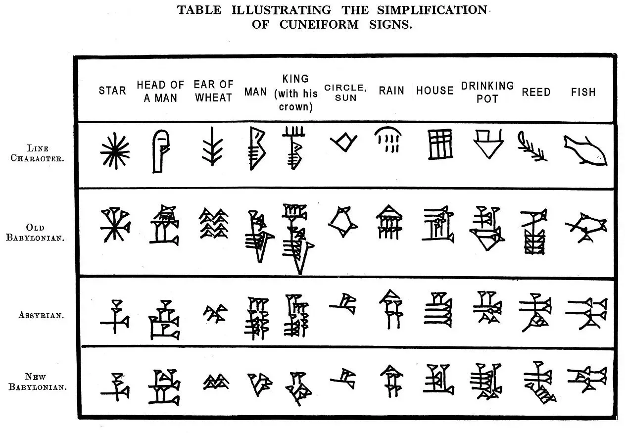 苏美尔-楔形文字