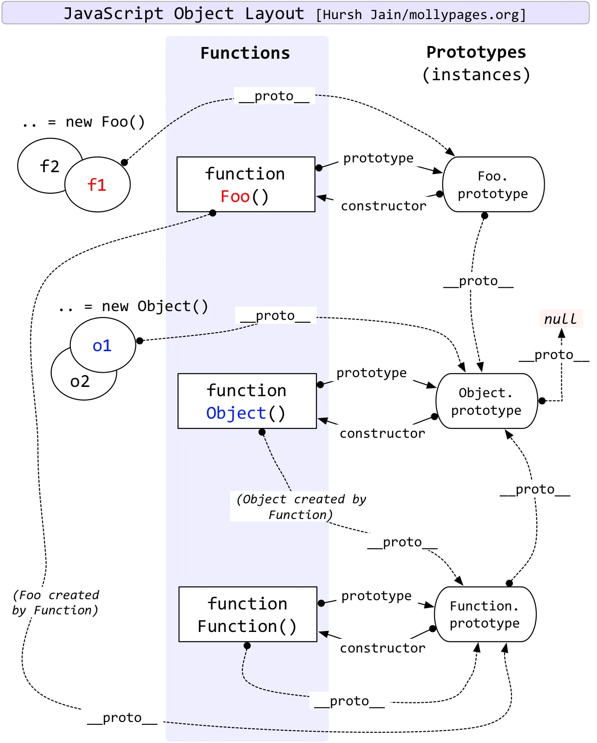 Object-&amp;-Function