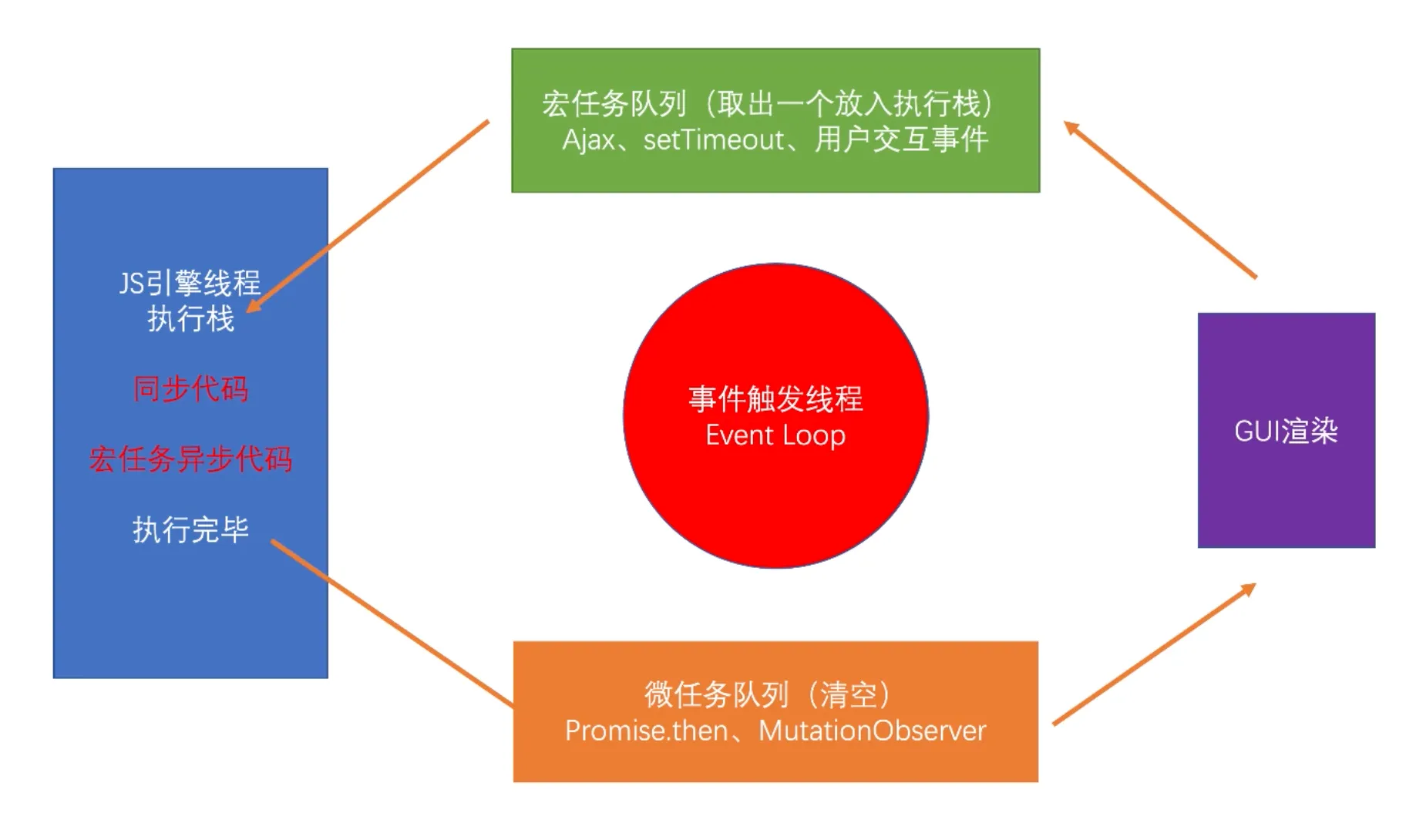 Browser-Event-Loop