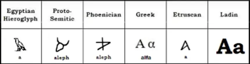 Evolution-of-A(width=400)