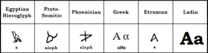 Evolution-of-A(width=400)