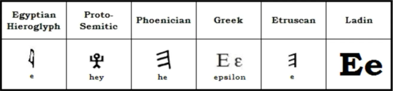 Evolution-of-E(width=500)